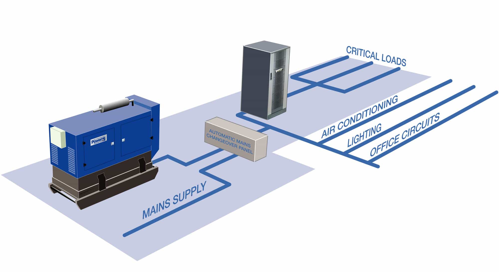 Diesel-Generator-UPS-Schematic.jpg